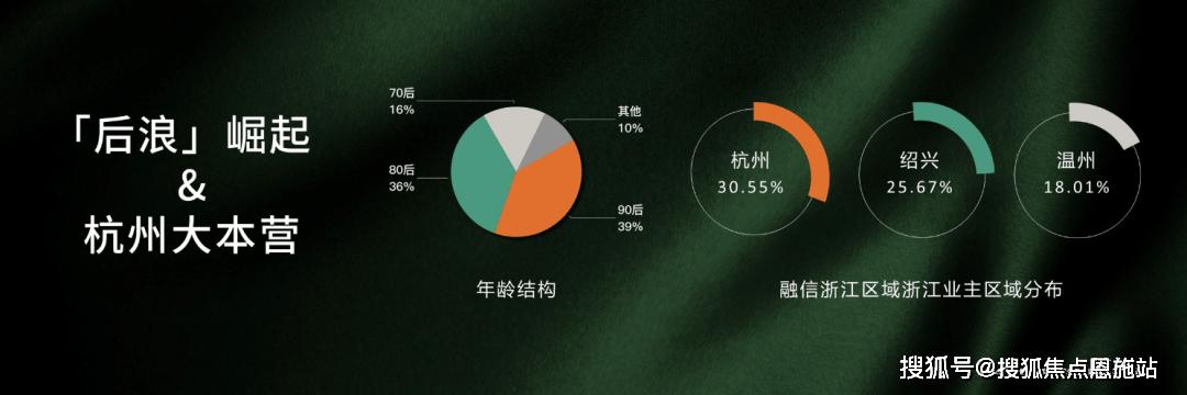 融信中國單日漲幅近400%(融信中國1月合約銷售1229億元)