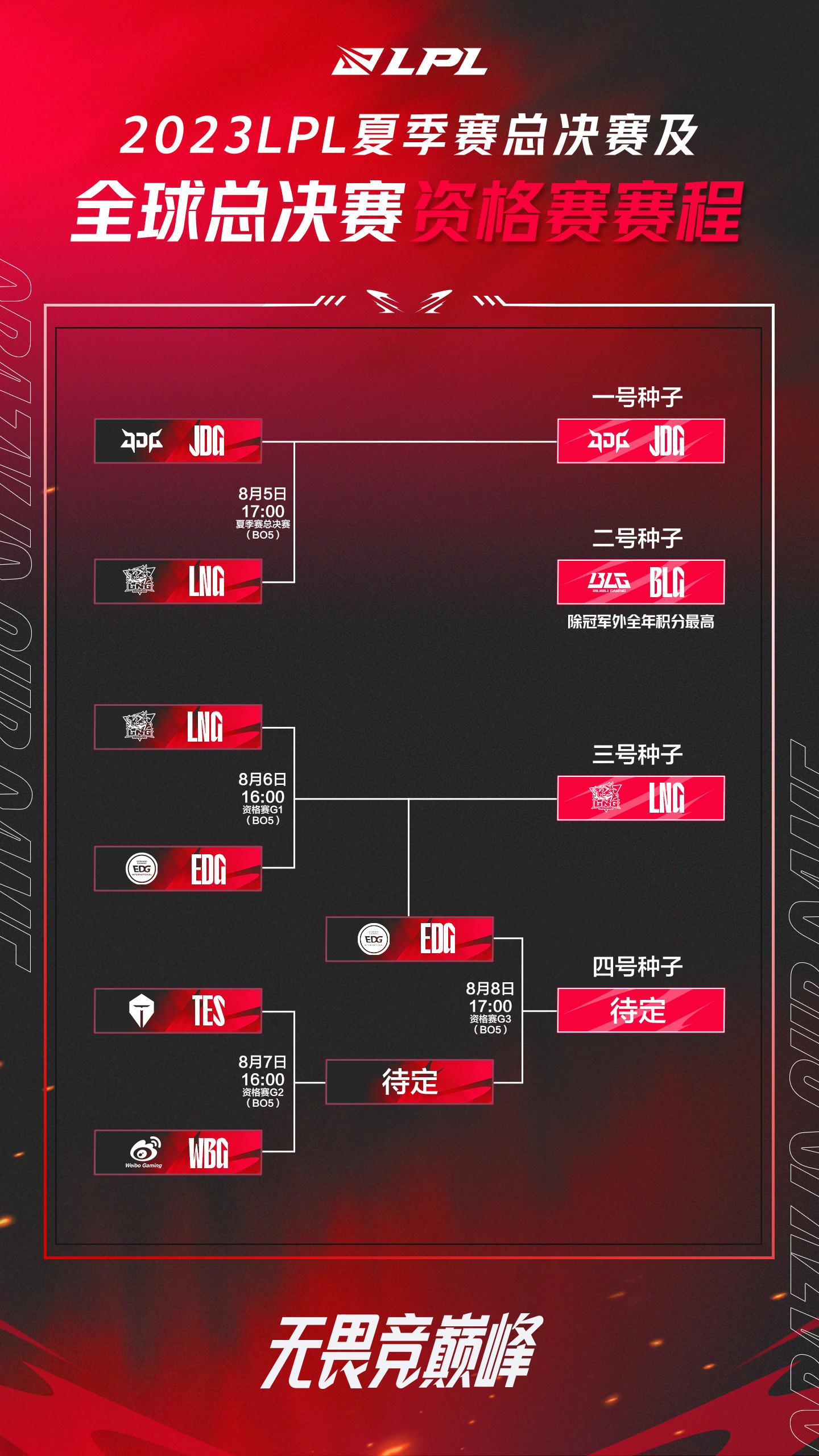 英雄聯盟全球總決賽平局(英雄聯盟全球總決賽比賽結果)